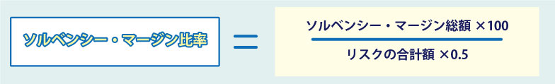 ソルベンシー・マージン比率